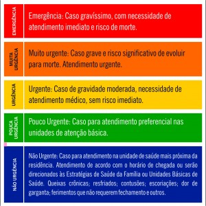 Cores